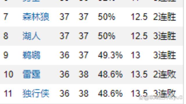 开云体育包含太狠了！加时末段明尼苏达森林狼刷新队史纪录金州勇士今夜造点机会，风云突变曼联今夜迎来里程碑的词条
